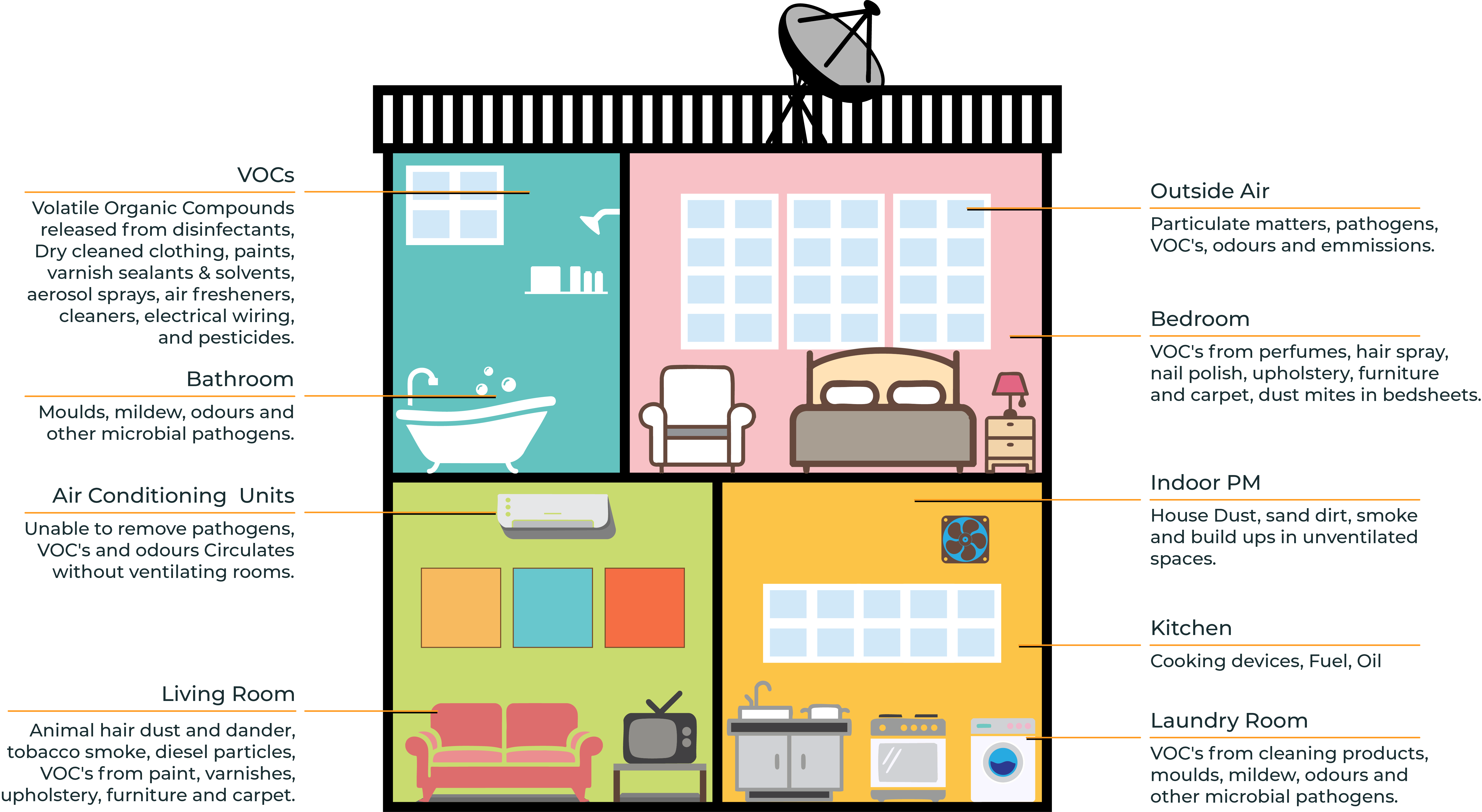 Outdoor Pollution Diagram